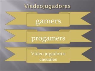 gamers
progamers
Video jugadores
casuales
 