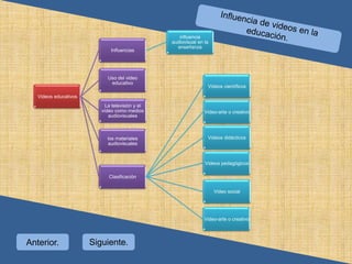IntroducciónRealizar un video educativo supone la continua motivación en los estudiantes, así como la utilización de nuevas tecnologías que propicien el éxito en la adquisición de los conocimientos.