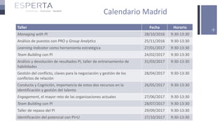 +
Calendario Madrid
Taller Fecha Horario
Managing with PI 28/10/2016 9:30-13:30
Análisis de puestos con PRO y Group Analyt...