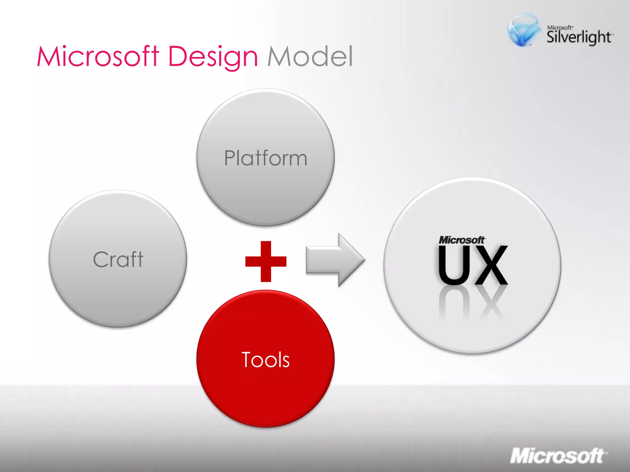 Lo sviluppo di Rich Interactive Applications Silverlight ed Expression Studio 2