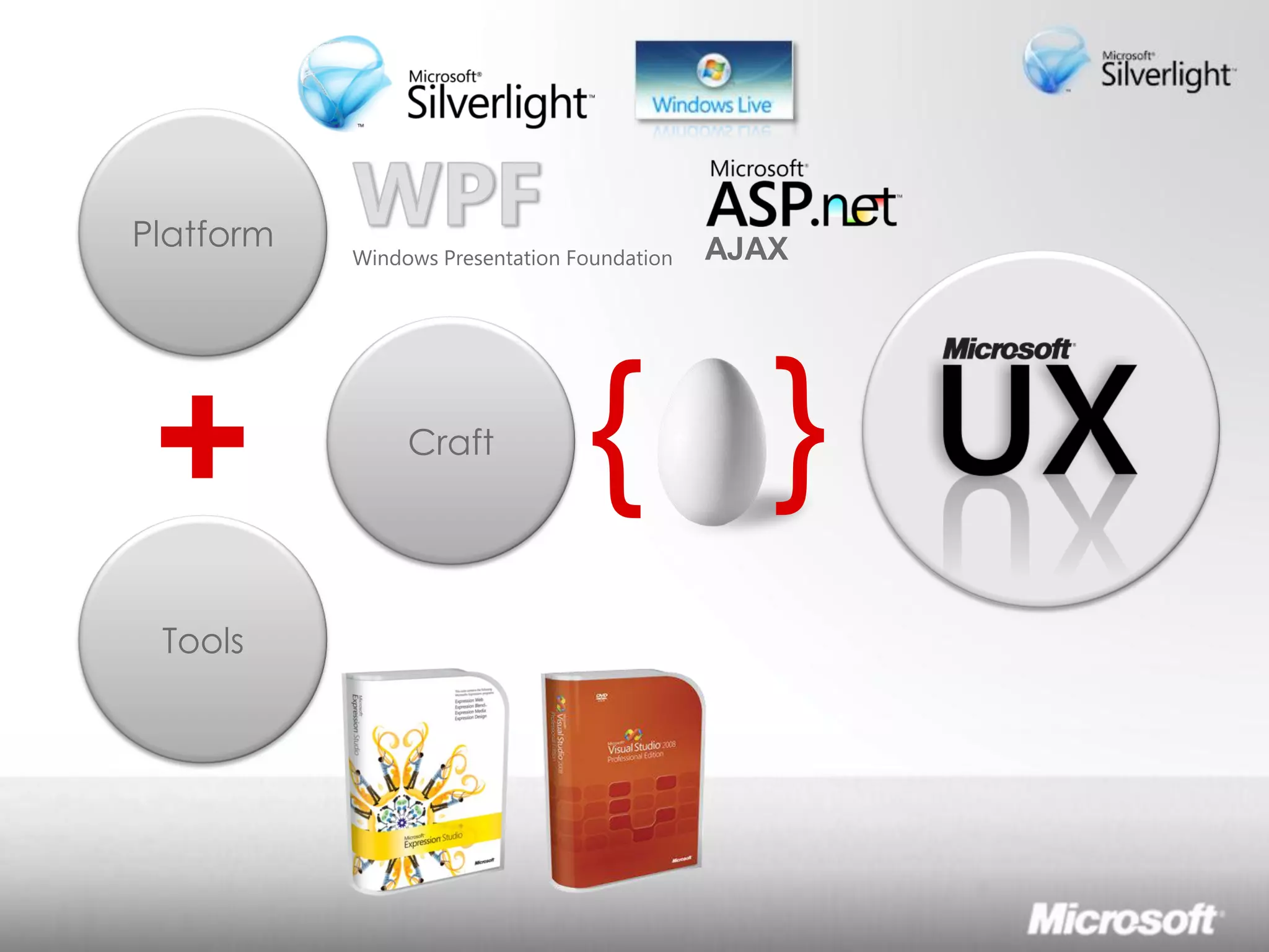 Lo sviluppo di Rich Interactive Applications Silverlight ed Expression Studio 2