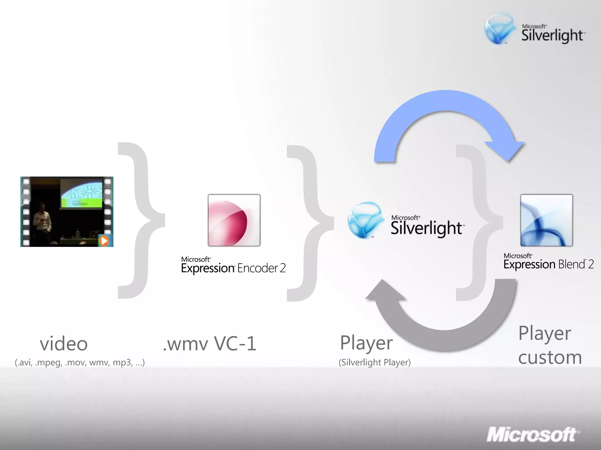 Lo sviluppo di Rich Interactive Applications Silverlight ed Expression Studio 2