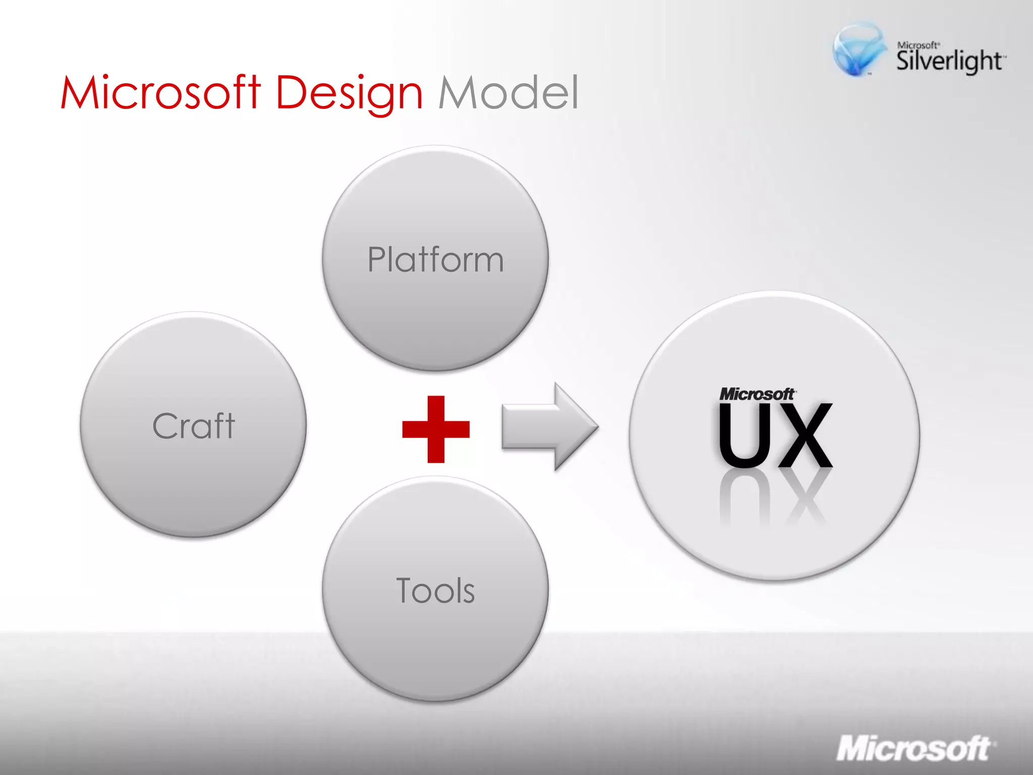 Lo sviluppo di Rich Interactive Applications Silverlight ed Expression Studio 2