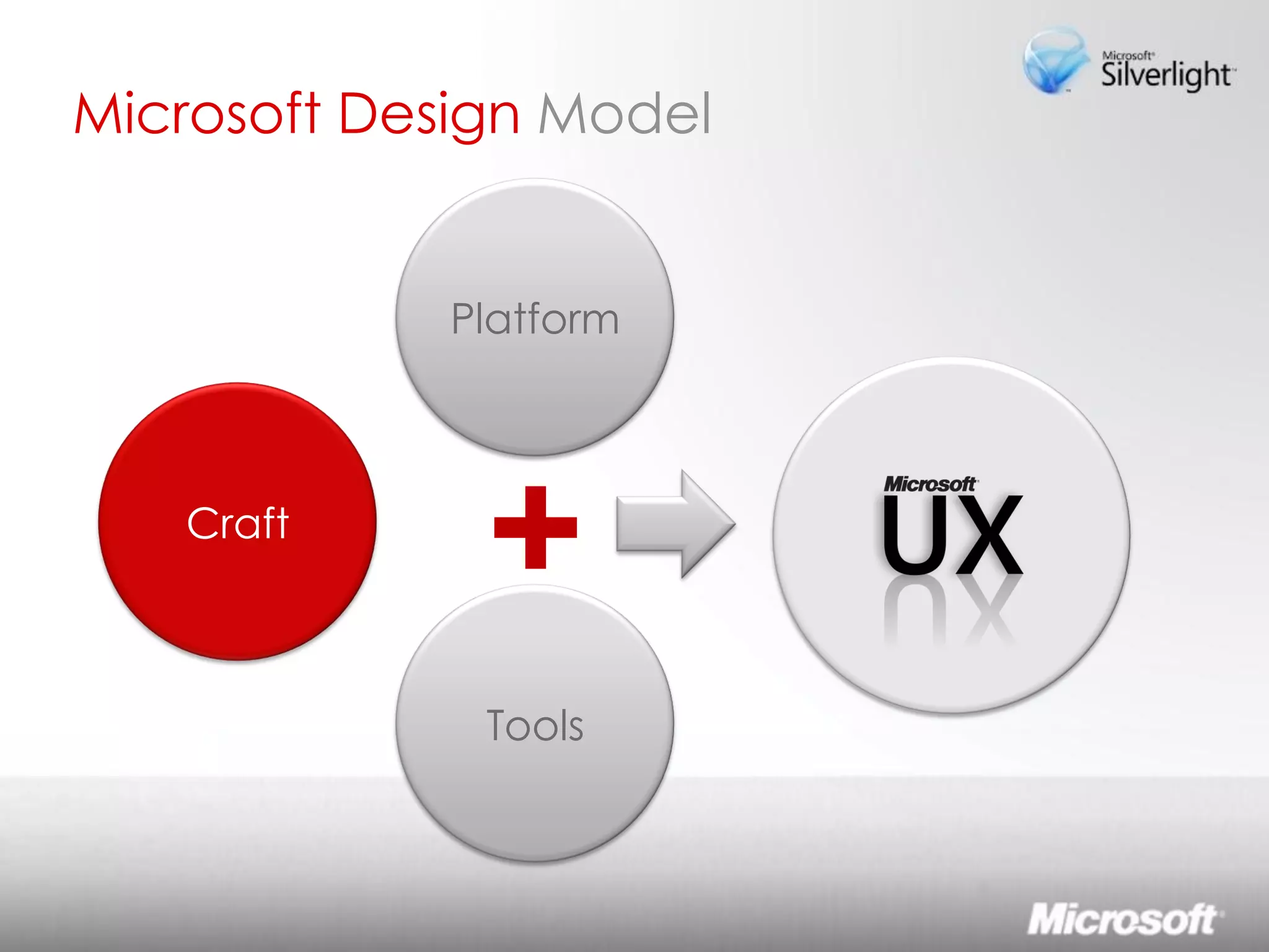 Lo sviluppo di Rich Interactive Applications Silverlight ed Expression Studio 2