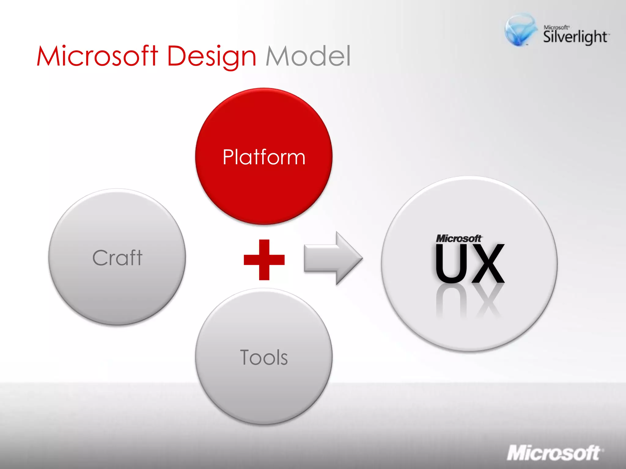 Lo sviluppo di Rich Interactive Applications Silverlight ed Expression Studio 2