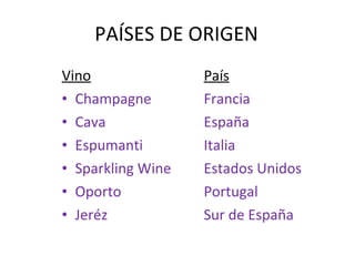PAÍSES DE ORIGEN Vino País Champagne Francia Cava España Espumanti Italia Sparkling Wine Estados Unidos Oporto Portugal Jeréz Sur de España 
