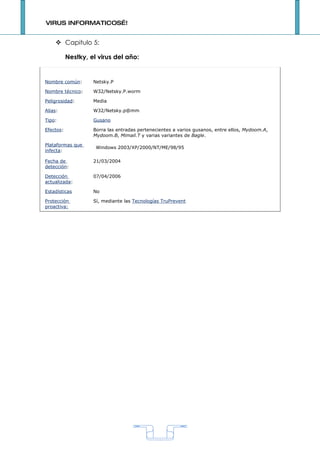 VIRUS INFORMATICOS…!


     Capitulo 5:

           Nestky, el virus del año:


Nombre común:       Netsky.P

Nombre técnico:     W32/Netsky.P.worm

Peligrosidad:       Media

Alias:              W32/Netsky.p@mm

Tipo:               Gusano

Efectos:            Borra las entradas pertenecientes a varios gusanos, entre ellos, Mydoom.A,
                    Mydoom.B, Mimail.T y varias variantes de Bagle.

Plataformas que
                     Windows 2003/XP/2000/NT/ME/98/95
infecta:

Fecha de            21/03/2004
detección:

Detección           07/04/2006
actualizada:

Estadísticas        No

Protección          Sí, mediante las Tecnologías TruPrevent
proactiva:




                                               1
 