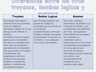 Troyanos Bonbas Logicas Gusanos
Un troyano informático
está tan lleno de artimañas
como lo estaba el
mitológico caballo de Troya
del que se ha tomado el
nombre.
A primera vista el troyano
parece ser un programa
útil, pero en realidad hará
daño una vez instalado o
ejecutado en tu ordenador.
Los que reciben un troyano
normalmente son
engañados a abrirlos
porque creen que han
recibido un programa
legítimo o archivos de
procedencia segura.
Las "bombas lógicas" son
piezas de código de
programa que se activan en
un momento
predeterminado, como por
ejemplo, al llegar una fecha
en particular, al ejecutar un
comando o con cualquier
otro evento del sistema.
Un worm o gusano
informático es similar a un
virus por su diseño, y es
considerado una subclase
de virus. Los gusanos
informáticos se propagan
de ordenador a
ordenador, pero a
diferencia de un virus, tiene
la capacidad a propagarse
sin la ayuda de una
persona. Un gusano
informático se aprovecha de
un archivo o de
características de
transporte de tu
sistema, para viajar.
 