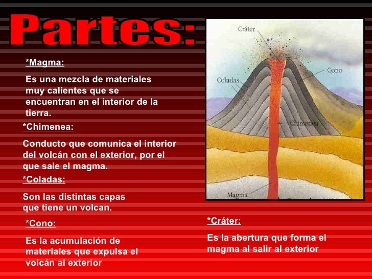 Los Volcanes