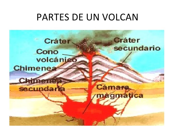 Los volcanes