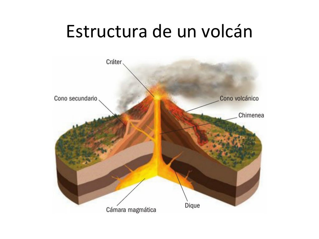 Los volcanes