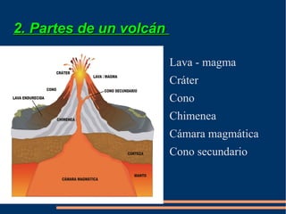2. Partes de un volcán

                   ●     Lava - magma
                         Cráter
                   ●     Cono
                   ●     Chimenea
                   ●     Cámara magmática
                   ●     Cono secundario
 