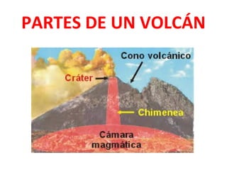 PARTES DE UN VOLCÁN
 