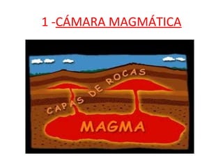 1 -CÁMARA MAGMÁTICA
 