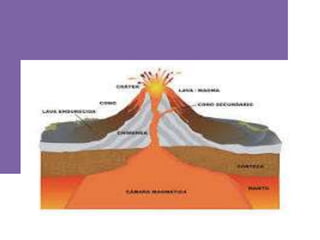 Partes del volcan