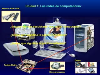 Unidad 1:   Las redes de computadoras Memoria : RAM / ROM Microprocesador Tarjeta Madre ¿Alguna vez haz escuchado  que es Un computador? ¿Sabes que significa la palabra Hardware? ¿Sabes que significa la palabra software? Otros 