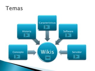 Los Wikis