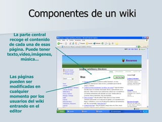 Componentes de un wiki La parte central recoge el contenido de cada una de esas página. Puede tener texto,vídeo,imágenes, ...