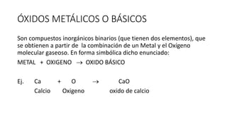 ÓXIDOS METÁLICOS O BÁSICOS
Son compuestos inorgánicos binarios (que tienen dos elementos), que
se obtienen a partir de la combinación de un Metal y el Oxígeno
molecular gaseoso. En forma simbólica dicho enunciado:
METAL + OXIGENO  OXIDO BÁSICO
Ej. Ca + O  CaO
Calcio Oxigeno oxido de calcio
 