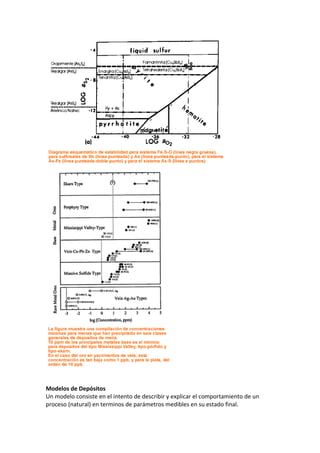 Modelos de Depósitos
Un modelo consiste en el intento de describir y explicar el comportamiento de un
proceso (natural) en terminos de parámetros medibles en su estado final.
 