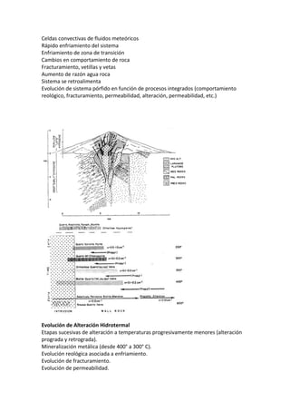 Celdas convectivas de fluidos meteóricos
Rápido enfriamiento del sistema
Enfriamiento de zona de transición
Cambios en comportamiento de roca
Fracturamiento, vetillas y vetas
Aumento de razón agua roca
Sistema se retroalimenta
Evolución de sistema pórfido en función de procesos integrados (comportamiento
reológico, fracturamiento, permeabilidad, alteración, permeabilidad, etc.)
Evolución de Alteración Hidrotermal
Etapas sucesivas de alteración a temperaturas progresivamente menores (alteración
prograda y retrograda).
Mineralización metálica (desde 400° a 300° C).
Evolución reológica asociada a enfriamiento.
Evolución de fracturamiento.
Evolución de permeabilidad.
 