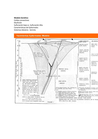 Modelo Genético
Celdas convectivas
Ebullición
Sulfuración baja vs. Sulfuración Alta
Características de Epitermales
Sistemas Adularia - Sericita
 