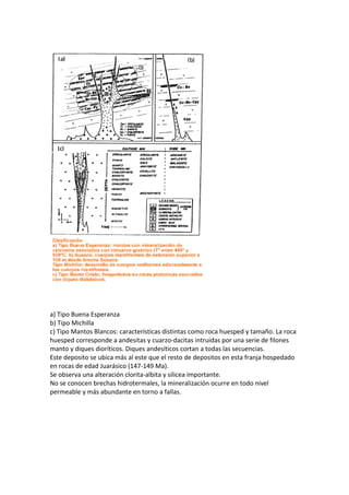 a) Tipo Buena Esperanza
b) Tipo Michilla
c) Tipo Mantos Blancos: características distintas como roca huesped y tamaño. La roca
huesped corresponde a andesitas y cuarzo-dacitas intruidas por una serie de filones
manto y diques dioríticos. Diques andesíticos cortan a todas las secuencias.
Este deposito se ubica más al este que el resto de depositos en esta franja hospedado
en rocas de edad Juarásico (147-149 Ma).
Se observa una alteración clorita-albita y silicea importante.
No se conocen brechas hidrotermales, la mineralización ocurre en todo nivel
permeable y más abundante en torno a fallas.
 