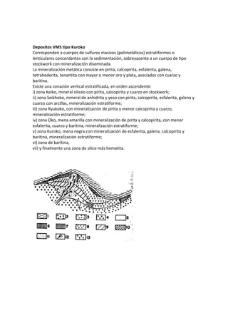 Depositos VMS tipo Kuroko
Corresponden a cuerpos de sulfuros masivos (polimetálicos) estratiformes o
lenticulares concordantes con la sedimentación, sobreyacente a un cuerpo de tipo
stockwork con mineralización diseminada.
La mineralización metálica consiste en pirita, calcopirita, esfalerita, galena,
tetrahederita, tenantita con mayor o menor oro y plata, asociados con cuarzo y
baritina.
Existe una zonación vertical estratificada, en orden ascendente:
i) zona Keiko, mineral siliceo con pirita, calcopirita y cuarzo en stockwork;
ii) zona Seikhoko, mineral de anhidrita y yeso con pirita, calcopirita, esfalerita, galena y
cuarzo con arcillas, mineralización estratiforme;
iii) zona Ryukoko, con mineralización de pirita y menor calcopirita y cuarzo,
mineralización estratiforme;
iv) zona Oko, mena amarilla con mineralización de pirita y calcopirita, con menor
esfalerita, cuarzo y baritina, mineralización estratiforme;
v) zona Kuroko, mena negra con mineralización de esfalerita, galena, calcopirita y
baritina, mineralización estratiforme;
vi) zona de baritina,
vii) y finalmente una zona de silice más hematita.
 