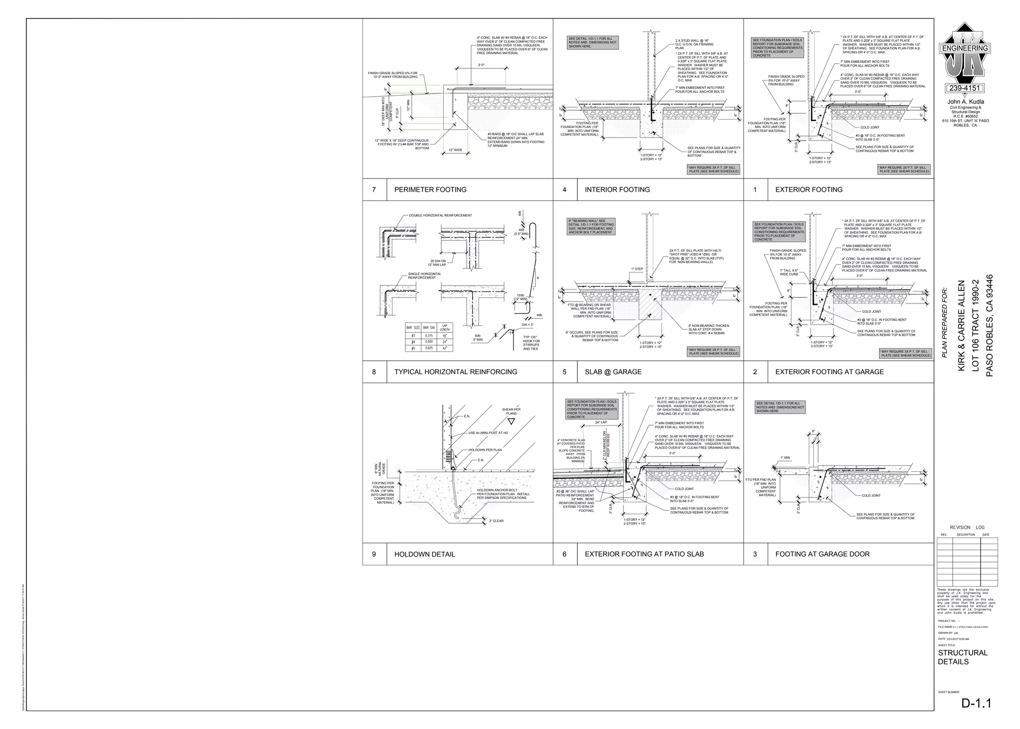 * MAY REQUIRE 3X P.T. DF SILL
PLATE (SEE SHEAR SCHEDULE)
* 2X P.T. DF SILL WITH 5/8" A.B. AT CENTER OF P.T. DF
PLATE AND 0.229" x 3" SQUARE FLAT PLATE
WASHER. WASHER MUST BE PLACED WITHIN 1/2"
OF SHEATHING. SEE FOUNDATION PLAN FOR A.B.
SPACING OR 4'-0" O.C. MAX
7" MIN EMBEDMENT INTO FIRST
POUR FOR ALL ANCHOR BOLTS
4" CONC. SLAB W/ #3 REBAR @ 18" O.C. EACH WAY
OVER 2" OF CLEAN COMPACTED FREE DRAINING
SAND OVER 10 MIL VISQUEEN. VISQUEEN TO BE
PLACED OVER 6" OF CLEAN FREE DRAINING MATERIAL
1-STORY = 12"
2-STORY = 15"
SEE PLANS FOR SIZE & QUANTITY OF
CONTINUOUS REBAR TOP & BOTTOM
FOOTING PER
FOUNDATION PLAN (18"
MIN. INTO UNIFORM
COMPETENT MATERIAL)
FINISH GRADE SLOPED
5% FOR 10'-0" AWAY
FROM BUILDING
8"
SEE FOUNDATION PLAN / SOILS
REPORT FOR SUBGRADE SOIL
CONDITIONING REQUIREMENTS
PRIOR TO PLACEMENT OF
CONCRETE
#3 @ 18" O.C. IN FOOTING BENT
INTO SLAB 3'-0"
3"
CLR.
COLD JOINT
6"
2"
3'-0"
6"
1" MIN
3"
CLR.
SEE DETAIL 1/D-1.1 FOR ALL
NOTES AND DIMENSIONS NOT
SHOWN HERE.
6"
2"
COLD JOINT
FTG PER FND PLAN
(18" MIN. INTO
UNIFORM
COMPETENT
MATERIAL)
SEE PLANS FOR SIZE & QUANTITY OF
CONTINUOUS REBAR TOP & BOTTOM
3"
SEE DETAIL 1/D-1.1 FOR ALL
NOTES AND DIMENSIONS NOT
SHOWN HERE.
2 X STUD WALL @ 16"
O.C. U.O.N. ON FRAMING
PLAN
* 2X P.T. DF SILL WITH 5/8" A.B. AT
CENTER OF P.T. DF PLATE AND
0.229" x 3" SQUARE FLAT PLATE
WASHER. WASHER MUST BE
PLACED WITHIN 1/2" OF
SHEATHING. SEE FOUNDATION
PLAN FOR A.B. SPACING OR 4'-0"
O.C. MAX
7" MIN EMBEDMENT INTO FIRST
POUR FOR ALL ANCHOR BOLTS
FOOTING PER
FOUNDATION PLAN (18"
MIN. INTO UNIFORM
COMPETENT MATERIAL)
1-STORY = 12"
2-STORY = 15"
6"
2"
6"
2"
* MAY REQUIRE 3X P.T. DF SILL
PLATE (SEE SHEAR SCHEDULE)
SEE PLANS FOR SIZE & QUANTITY
OF CONTINUOUS REBAR TOP &
BOTTOM
IF "BEARING WALL" SEE
DETAIL 1/D-1.1 FOR FOOTING
SIZE, REINFORCEMENT AND
ANCHOR BOLT PLACEMENT
2X P.T. DF SILL PLATE WITH HILTI
"SHOT PINS" (ICBO # 1290) OR
EQUAL @ 32" O.C. INTO SLAB (TYP)
FOR NON-BEARING WALLS)
1" STEP
IF NON-BEARING THICKEN
SLAB AT STEP DOWN
WITH CONT. # 4 REBAR
1-STORY = 12"
2-STORY = 15"
6"
2"
6"
2"
* MAY REQUIRE 3X P.T. DF SILL
PLATE (SEE SHEAR SCHEDULE)
FTG @ BEARING OR SHEAR
WALL PER FND PLAN (18"
MIN. INTO UNIFORM
COMPETENT MATERIAL)
IF OCCURS, SEE PLANS FOR SIZE
& QUANTITY OF CONTINUOUS
REBAR TOP & BOTTOM
DOUBLE HORIZONTAL REINFORCEMENT
20 DIA OR
12" MIN LAP
SINGLE HORIZONTAL
REINFORCEMENT
DIA = 3"
6db
3" MIN
12db
(12" MIN)
HOOK FOR
STIRRUPS
AND TIES
6
1
4db
(2.5" MIN)
4db
4db
E.N.
E.N.
HOLDOWN PER PLAN
USE 4x (MIN) POST AT HD
FOOTING PER
FOUNDATION
PLAN (18" MIN.
INTO UNIFORM
COMPETENT
MATERIAL)
8"
MIN
NATURAL
GRADE
HOLDOWN ANCHOR BOLT
PER FOUNDATION PLAN. INSTALL
PER SIMPSON SPECIFICATIONS.
3" CLEAR
SHEAR PER
PLANS
* MAY REQUIRE 3X P.T. DF SILL
PLATE (SEE SHEAR SCHEDULE)
* 2X P.T. DF SILL WITH 5/8" A.B. AT CENTER OF P.T. DF
PLATE AND 0.229" x 3" SQUARE FLAT PLATE
WASHER. WASHER MUST BE PLACED WITHIN 1/2"
OF SHEATHING. SEE FOUNDATION PLAN FOR A.B.
SPACING OR 4'-0" O.C. MAX
7" MIN EMBEDMENT INTO FIRST
POUR FOR ALL ANCHOR BOLTS
4" CONC. SLAB W/ #3 REBAR @ 18" O.C. EACH WAY
OVER 2" OF CLEAN COMPACTED FREE DRAINING
SAND OVER 10 MIL VISQUEEN. VISQUEEN TO BE
PLACED OVER 6" OF CLEAN FREE DRAINING MATERIAL
1-STORY = 12"
2-STORY = 15"
SEE PLANS FOR SIZE & QUANTITY OF
CONTINUOUS REBAR TOP & BOTTOM
FOOTING PER
FOUNDATION PLAN (18"
MIN. INTO UNIFORM
COMPETENT MATERIAL)
FINISH GRADE SLOPED
5% FOR 10'-0" AWAY
FROM BUILDING
8"
SEE FOUNDATION PLAN / SOILS
REPORT FOR SUBGRADE SOIL
CONDITIONING REQUIREMENTS
PRIOR TO PLACEMENT OF
CONCRETE
#3 @ 18" O.C. IN FOOTING BENT
INTO SLAB 3'-0"
3"
CLR.
COLD JOINT
6"
2"
3'-0"
1" TALL X 6"
WIDE CURB
* 2X P.T. DF SILL WITH 5/8" A.B. AT CENTER OF P.T. DF
PLATE AND 0.229" x 3" SQUARE FLAT PLATE
WASHER. WASHER MUST BE PLACED WITHIN 1/2"
OF SHEATHING. SEE FOUNDATION PLAN FOR A.B.
SPACING OR 4'-0" O.C. MAX
7" MIN EMBEDMENT INTO FIRST
POUR FOR ALL ANCHOR BOLTS
4" CONC. SLAB W/ #3 REBAR @ 18" O.C. EACH WAY
OVER 2" OF CLEAN COMPACTED FREE DRAINING
SAND OVER 10 MIL VISQUEEN. VISQUEEN TO BE
PLACED OVER 6" OF CLEAN FREE DRAINING MATERIAL
1-STORY = 12"
2-STORY = 15"
SEE PLANS FOR SIZE & QUANTITY OF
CONTINUOUS REBAR TOP & BOTTOM
SEE FOUNDATION PLAN / SOILS
REPORT FOR SUBGRADE SOIL
CONDITIONING REQUIREMENTS
PRIOR TO PLACEMENT OF
CONCRETE
#3 @ 18" O.C. IN FOOTING BENT
INTO SLAB 3'-0"
3"
CLR.
COLD JOINT
6"
2"
3'-0"
4" CONCRETE SLAB
AT COVERED PATIO
PER PLAN.
SLOPE CONCRETE
AWAY. FROM
BUILDING 2%
MINIMUM.
#3 @ 36" O/C SHALL LAP
PATIO REINFORCEMENT
24" MIN. BEND
REINFORCEMENT AND
EXTEND TO BTM OF
FOOTING.
24" LAP
2"
CLR
MIN
BELOW
WEEP
SCREED
18"
DEEP
MIN
INTO
UNIFORM
COMPETENT
12" WIDE
3"
CLR
12" WIDE X 18" DEEP CONTINUOUS
FOOTING W/ (1)-#4 BAR TOP AND
BOTTOM
2'-0"
12"
MIN
4" CONC. SLAB W/ #3 REBAR @ 18" O.C. EACH
WAY OVER 2" OF CLEAN COMPACTED FREE
DRAINING SAND OVER 10 MIL VISQUEEN.
VISQUEEN TO BE PLACED OVER 6" OF CLEAN
FREE DRAINING MATERIAL
#3 BARS @ 18" O/C SHALL LAP SLAB
REINFORCEMENT 24" MIN.
EXTEND BARS DOWN INTO FOOTING
12" MINIMUM.
FINISH GRADE SLOPED 5% FOR
10'-0" AWAY FROM BUILDING
8"
SHEET NUMBER:
SHEET TITLE:
PROJECT NO.
DRAWN BY
FILE NAME
DATE
jbdraftingprojectscapps,
DevonlOT#106LOT
106SheetsD-1.1
STRUCTURAL
DETAILS.dwg
Johnny
Kudla
2/14/2017
11:54:41
AM
John A. Kudla
Civil Engineering &
Structural Design
R.C.E. #50652
610 10th ST. UNIT 'A' PASO
ROBLES, CA.
239-4151
PASO
ROBLES,
CA
93446
LOT
106
TRACT
1990-2
KIRK
&
CARRIE
ALLEN
3/31/2017 8:00 AM
----
D-1.1 STRUCTURAL DETAILS.DWG
JJK
STRUCTURAL
DETAILS
D-1.1
1 EXTERIOR FOOTING
5 SLAB @ GARAGE
4 INTERIOR FOOTING
3 FOOTING AT GARAGE DOOR
8 TYPICAL HORIZONTAL REINFORCING
9 HOLDOWN DETAIL
2 EXTERIOR FOOTING AT GARAGE
6 EXTERIOR FOOTING AT PATIO SLAB
7 PERIMETER FOOTING
 