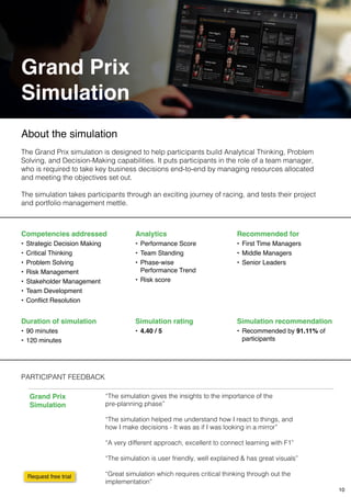 Business Simulations for the accelerated leadership development ...