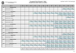 Cronograma Físico-Financeiro - Obras
Corredor Ouro Verde Trecho 2 e 3 LOTE 4
Data Base: Fev/2016 - Sem Desoneração
LOTE - 4
2.9 Sinalização Viária
2.9.1 Corredor Ouro Verde - Trecho 2
2.9.2 Corredor Ouro Verde - Trecho 3
2.10 Inst. Elétricas
MÊS MÊS MÊS MÊS MÊS MÊS MÊS MÊS MÊS MÊS MÊS MÊS MÊS
11 12 13 14 15 16 17 18 19 20 21 22 23
5,00% 5,00% 5,00%
- - - - - - - - - - 387.590,15 387.590,15 387.590,15
- - - - - - - - - - - - -
2.10 Inst. Elétricas
2.10.1 Corredor Ouro Verde - Trecho 2
2.10.2 Corredor Ouro Verde - Trecho 3
2.11 Iluminação
2.11.1 Corredor Ouro Verde - Trecho 2
2.11.2 Corredor Ouro Verde - Trecho 3
2.12 ITS
2.12.1 Corredor Ouro Verde - Trecho 2
2.12.2 Corredor Ouro Verde - Trecho 3
2.13 Inst. Hidráulicas
2,00% 2,00% 2,00% 2,00% 2,00% 2,00% 2,00% 3,00% 8,00% 15,00%
- - - 12.379,53 12.379,53 12.379,53 12.379,53 12.379,53 12.379,53 12.379,53 18.569,30 49.518,14 92.846,51
2,00% 2,00% 2,00% 2,00%
- - - - - - - - - 2.241,37 2.241,37 2.241,37 2.241,37
10,00% 10,00%
- - - - - - - - - - - 316.976,97 316.976,97
- - - - - - - - - - - - -
4,00% 4,00% 4,00% 4,00% 4,00% 4,00% 4,00% 4,00% 4,00% 4,00% 4,00%
- - 60.690,82 60.690,82 60.690,82 60.690,82 60.690,82 60.690,82 60.690,82 60.690,82 60.690,82 60.690,82 60.690,82
4,00% 4,00% 4,00% 4,00% 4,00%
- - - - - - - - 30.287,85 30.287,85 30.287,85 30.287,85 30.287,85
2.13 Inst. Hidráulicas
2.13.1 Corredor Ouro Verde - Trecho 2
2.13.2 Corredor Ouro Verde - Trecho 3
2.14 Comunicação Visual
2.14.1 Corredor Ouro Verde - Trecho 2
2.14.2 Corredor Ouro Verde - Trecho 3
2.15 Sistema Mecânicos Prediais
2.14.1 Corredor Ouro Verde - Trecho 2
2.16 Interferências
2.15.1 Corredor Ouro Verde - Trecho 2
3,00% 3,00% 3,00% 3,00% 3,00% 10,00% 15,00% 15,00% 10,00% 10,00% 10,00%
- - 12.628,21 12.628,21 12.628,21 12.628,21 12.628,21 42.094,05 63.141,07 63.141,07 42.094,05 42.094,05 42.094,05
3,00% 3,00% 3,00% 3,00% 3,00%
- - - - - - - - 3.824,47 3.824,47 3.824,47 3.824,47 3.824,47
- - - - - - - - - - - - -
- - - - - - - - - - - - -
5,00% 10,00% 10,00%
- - - - - - - - - - 156.078,19 312.156,38 312.156,38
5,00% 10,00% 12,50% 15,00% 15,00% 10,00% 7,00% 5,00% 5,00% 5,00%2.15.1 Corredor Ouro Verde - Trecho 2
2.15.2 Corredor Ouro Verde - Trecho 3
2.17 Canteiro de Obras
2.16.1 Corredor Ouro Verde - Trecho 2
2.16.2 Corredor Ouro Verde - Trecho 3
2.18 Administração Local
2.17.1 Corredor Ouro Verde - Trecho 2
2.17.2 Corredor Ouro Verde - Trecho 3
5,00% 10,00% 12,50% 15,00% 15,00% 10,00% 7,00% 5,00% 5,00% 5,00%
- - - 36.107,36 72.214,73 90.268,41 108.322,09 108.322,09 72.214,73 50.550,31 36.107,36 36.107,36 36.107,36
5,00% 10,00% 12,50% 15,00%
- - - - - - - - - 10.982,30 21.964,59 27.455,74 32.946,89
50,00% 3,00% 3,00% 3,00% 3,00% 3,00% 3,00% 3,00% 3,00% 3,00% 3,00% 3,00% 3,00%
310.880,32 18.652,82 18.652,82 18.652,82 18.652,82 18.652,82 18.652,82 18.652,82 18.652,82 18.652,82 18.652,82 18.652,82 18.652,82
50,00% 3,00% 3,00% 3,00% 3,00% 3,00% 3,00%
- - - - - - 150.842,24 9.050,53 9.050,53 9.050,53 9.050,53 9.050,53 9.050,53
5,00% 5,00% 5,00% 5,00% 5,00% 5,00% 5,00% 5,00% 5,00% 5,00% 5,00% 5,00% 5,00%
257.678,94 257.678,94 257.678,94 257.678,94 257.678,94 257.678,94 257.678,94 257.678,94 257.678,94 257.678,94 257.678,94 257.678,94 257.678,94
5,00% 5,00% 5,00% 5,00% 5,00% 5,00% 5,00%
- - - - - - 125.028,39 125.028,39 125.028,39 125.028,39 125.028,39 125.028,39 125.028,39
0,67% 0,97% 1,81% 3,12% 4,38% 5,13% 5,95% 6,42% 5,44% 5,50% 6,27% 7,26% 6,99%
866.275,34 1.253.550,53 2.332.512,20 4.009.246,74 5.629.979,80 6.595.342,85 7.648.097,91 8.255.964,23 6.990.307,25 7.076.390,87 8.059.451,91 9.338.352,35 8.984.149,00
4 de 6
 