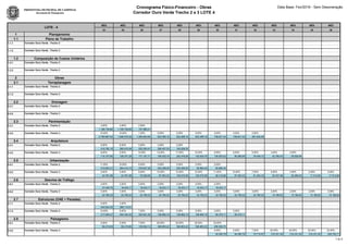 Cronograma Físico-Financeiro - Obras
Corredor Ouro Verde Trecho 2 e 3 LOTE 4
Data Base: Fev/2016 - Sem Desoneração
1 Planejamento
1.1 Plano de Trabalho
1.1.1 Corredor Ouro Verde - Trecho 2
1.1.2 Corredor Ouro Verde - Trecho 3
LOTE - 4
MÊS MÊS MÊS MÊS MÊS MÊS MÊS MÊS MÊS MÊS MÊS MÊS MÊS
24 25 26 27 28 29 30 31 32 33 34 35 36
- - - - - - - - - - - - -
- - - - - - - - - - - - -
1.2 Composição de Custos Unitários
1.2.1 Corredor Ouro Verde - Trecho 2
1.2.2 Corredor Ouro Verde - Trecho 3
2 Obras
2.1 Terraplanagem
2.1.1 Corredor Ouro Verde - Trecho 2
2.1.2 Corredor Ouro Verde - Trecho 3
2.2 Drenagem
2.2.1 Corredor Ouro Verde - Trecho 2
- - - - - - - - - - - - -
- - - - - - - - - - - - -
- - - - - - - - - - - - -
- - - - - - - - - - - - -
- - - - - - - - - - - - -
2.2.2 Corredor Ouro Verde - Trecho 3
2.3 Pavimentação
2.3.1 Corredor Ouro Verde - Trecho 2
2.3.2 Corredor Ouro Verde - Trecho 3
2.4 Arquitetura
2.4.1 Corredor Ouro Verde - Trecho 2
2.4.2 Corredor Ouro Verde - Trecho 3
2.5 Urbanização
2.5.1 Corredor Ouro Verde - Trecho 2
- - - - - - - - - - - - -
4,00% 4,00% 2,50%
1.196.736,66 1.196.736,66 747.960,41 - - - - - - - - - -
15,00% 10,00% 7,00% 5,00% 5,00% 5,00% 4,00% 4,00% 2,50%
2.769.867,53 1.846.578,35 1.292.604,85 923.289,18 923.289,18 923.289,18 738.631,34 738.631,34 461.644,59 - - - -
9,50% 6,00% 5,50% 3,00% 2,00%
919.782,18 580.915,06 532.505,47 290.457,53 193.638,35 - - - - - - - -
8,00% 9,00% 12,00% 13,00% 17,00% 10,00% 9,50% 6,00% 5,50% 3,00% 2,00%
114.107,80 128.371,28 171.161,71 185.425,18 242.479,08 142.634,76 135.503,02 85.580,85 78.449,12 42.790,43 28.526,95 - -
11,00% 10,00% 6,00% 5,00% 5,00% 2,00% 2,00%
2.5.2 Corredor Ouro Verde - Trecho 3
2.6 Desvios de Tráfego
2.6.1 Corredor Ouro Verde - Trecho 2
2.6.2 Corredor Ouro Verde - Trecho 3
2.7 Estruturas (OAE + Paradas)
2.7.1 Corredor Ouro Verde - Trecho 2
2.7.2 Corredor Ouro Verde - Trecho 3
2.8 Paisagismo
2.8.1 Corredor Ouro Verde - Trecho 2
2.8.2 Corredor Ouro Verde - Trecho 3
510.853,31 464.412,10 278.647,26 232.206,05 232.206,05 92.882,42 92.882,42 - - - - - -
5,00% 5,00% 8,00% 10,00% 12,00% 12,00% 11,00% 10,00% 7,00% 6,00% 3,00% 2,00% 2,00%
43.781,66 43.781,66 70.050,66 87.563,32 105.075,99 105.075,99 96.319,66 87.563,32 61.294,33 52.537,99 26.269,00 17.512,66 17.512,66
3,00% 2,00% 2,00% 2,00% 2,00% 2,00% 2,00%
27.049,75 18.033,17 18.033,17 18.033,17 18.033,17 18.033,17 18.033,17 - - - - - -
3,00% 3,00% 3,00% 3,00% 3,00% 3,00% 3,00% 3,00% 3,00% 2,00% 2,00% 2,00% 2,00%
22.780,22 22.780,22 22.780,22 22.780,22 22.780,22 22.780,22 22.780,22 22.780,22 22.780,22 15.186,82 15.186,82 15.186,82 15.186,82
5,00% 3,00%
443.524,35 266.114,61 - - - - - - - - - - -
10,00% 8,00% 7,00% 5,00% 5,00% 5,00% 3,00% 3,00%
317.930,37 254.344,30 222.551,26 158.965,19 158.965,19 158.965,19 95.379,11 95.379,11 - - - - -
5,00% 5,00% 7,00% 20,00% 20,00% 20,00% 23,00%
99.215,80 99.215,80 138.902,13 396.863,22 396.863,22 396.863,22 456.392,70 - - - - - -
5,00% 5,00% 7,00% 20,00% 20,00% 20,00% 23,00%
- - - - - - 54.082,76 54.082,76 75.715,87 216.331,05 216.331,05 216.331,05 248.780,71
5 de 6
 