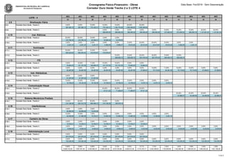 Cronograma Físico-Financeiro - Obras
Corredor Ouro Verde Trecho 2 e 3 LOTE 4
Data Base: Fev/2016 - Sem Desoneração
LOTE - 4
2.9 Sinalização Viária
2.9.1 Corredor Ouro Verde - Trecho 2
2.9.2 Corredor Ouro Verde - Trecho 3
2.10 Inst. Elétricas
MÊS MÊS MÊS MÊS MÊS MÊS MÊS MÊS MÊS MÊS MÊS MÊS MÊS
24 25 26 27 28 29 30 31 32 33 34 35 36
5,00% 5,00% 10,00% 10,00% 15,00% 20,00% 20,00%
387.590,15 387.590,15 775.180,31 775.180,31 1.162.770,46 1.550.360,62 1.550.360,62 - - - - - -
5,00% 5,00% 5,00% 5,00% 5,00% 10,00% 10,00% 15,00% 20,00% 20,00%
- - - 286.950,26 286.950,26 286.950,26 286.950,26 286.950,26 573.900,52 573.900,52 860.850,78 1.147.801,04 1.147.801,04
2.10 Inst. Elétricas
2.10.1 Corredor Ouro Verde - Trecho 2
2.10.2 Corredor Ouro Verde - Trecho 3
2.11 Iluminação
2.11.1 Corredor Ouro Verde - Trecho 2
2.11.2 Corredor Ouro Verde - Trecho 3
2.12 ITS
2.12.1 Corredor Ouro Verde - Trecho 2
2.12.2 Corredor Ouro Verde - Trecho 3
2.13 Inst. Hidráulicas
20,00% 20,00% 15,00% 3,00% 2,00%
123.795,35 123.795,35 92.846,51 18.569,30 12.379,53 - - - - - - - -
2,00% 2,00% 2,00% 3,00% 8,00% 15,00% 20,00% 20,00% 15,00% 3,00% 2,00%
2.241,37 2.241,37 2.241,37 3.362,05 8.965,47 16.810,25 22.413,67 22.413,67 16.810,25 3.362,05 2.241,37 - -
30,00% 30,00% 10,00% 10,00%
950.930,92 950.930,92 316.976,97 316.976,97 - - - - - - - - -
10,00% 10,00% 30,00% 30,00% 10,00% 10,00%
- - - - 209.025,15 209.025,15 627.075,44 627.075,44 209.025,15 209.025,15 - - -
5,00% 10,00% 11,00% 10,00% 10,00% 5,00% 5,00%
75.863,53 151.727,05 166.899,76 151.727,05 151.727,05 75.863,53 75.863,53 - - - - - -
4,00% 4,00% 4,00% 4,00% 4,00% 4,00% 5,00% 10,00% 11,00% 10,00% 10,00% 5,00% 5,00%
30.287,85 30.287,85 30.287,85 30.287,85 30.287,85 30.287,85 37.859,81 75.719,62 83.291,59 75.719,62 75.719,62 37.859,81 37.859,81
2.13 Inst. Hidráulicas
2.13.1 Corredor Ouro Verde - Trecho 2
2.13.2 Corredor Ouro Verde - Trecho 3
2.14 Comunicação Visual
2.14.1 Corredor Ouro Verde - Trecho 2
2.14.2 Corredor Ouro Verde - Trecho 3
2.15 Sistema Mecânicos Prediais
2.14.1 Corredor Ouro Verde - Trecho 2
2.16 Interferências
2.15.1 Corredor Ouro Verde - Trecho 2
5,00% 5,00% 5,00%
21.047,02 21.047,02 21.047,02 - - - - - - - - - -
10,00% 15,00% 15,00% 10,00% 10,00% 10,00% 5,00% 5,00% 5,00%
12.748,23 19.122,35 19.122,35 12.748,23 12.748,23 12.748,23 6.374,12 6.374,12 6.374,12 - - - -
20,00% 30,00% 30,00% 20,00%
- - - 47.511,25 71.266,87 71.266,87 47.511,25 - - - - - -
20,00% 30,00% 30,00% 20,00%
- - - - - - - - - 22.966,37 34.449,56 34.449,56 22.966,37
10,00% 20,00% 30,00% 10,00% 5,00%
312.156,38 624.312,76 936.469,13 312.156,38 156.078,19 - - - - - - - -
4,00% 4,00% 2,50%2.15.1 Corredor Ouro Verde - Trecho 2
2.15.2 Corredor Ouro Verde - Trecho 3
2.17 Canteiro de Obras
2.16.1 Corredor Ouro Verde - Trecho 2
2.16.2 Corredor Ouro Verde - Trecho 3
2.18 Administração Local
2.17.1 Corredor Ouro Verde - Trecho 2
2.17.2 Corredor Ouro Verde - Trecho 3
4,00% 4,00% 2,50%
28.885,89 28.885,89 18.053,68 - - - - - - - - - -
15,00% 10,00% 7,00% 5,00% 5,00% 5,00% 4,00% 4,00% 2,50%
32.946,89 21.964,59 15.375,21 10.982,30 10.982,30 10.982,30 8.785,84 8.785,84 5.491,15 - - - -
2,00% 2,00% 2,00% 2,00% 2,00% 2,00% 2,00%
12.435,21 12.435,21 12.435,21 12.435,21 12.435,21 12.435,21 12.435,21 - - - - - -
3,00% 3,00% 3,00% 3,00% 3,00% 3,00% 2,00% 2,00% 2,00% 2,00% 2,00% 2,00% 2,00%
9.050,53 9.050,53 9.050,53 9.050,53 9.050,53 9.050,53 6.033,69 6.033,69 6.033,69 6.033,69 6.033,69 6.033,69 6.033,69
5,00% 5,00% 5,00% 5,00% 5,00% 5,00% 5,00%
257.678,94 257.678,94 257.678,94 257.678,94 257.678,94 257.678,94 257.678,94 - - - - - -
5,00% 5,00% 5,00% 5,00% 5,00% 5,00% 5,00% 5,00% 5,00% 5,00% 5,00% 5,00% 5,00%
125.028,39 125.028,39 125.028,39 125.028,39 125.028,39 125.028,39 125.028,39 125.028,39 125.028,39 125.028,39 125.028,39 125.028,39 125.028,39
6,88% 5,98% 4,89% 3,64% 3,74% 3,52% 3,71% 1,74% 1,34% 1,04% 1,08% 1,24% 1,26%
8.848.316,28 7.687.381,58 6.293.890,37 4.686.228,08 4.810.704,88 4.529.012,28 4.774.375,17 2.242.398,63 1.725.838,99 1.342.882,08 1.390.637,23 1.600.203,02 1.621.169,49
6 de 6
 