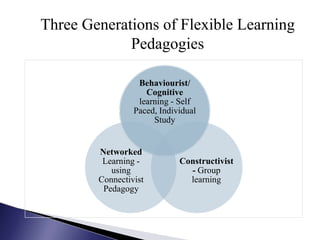 Three Generations of Flexible Learning
             Pedagogies

                  Behaviourist/
                    Cognitive
                  learning - Self
                 Paced, Individual
                      Study


        Networked
         Learning -          Constructivist
           using               - Group
        Connectivist           learning
         Pedagogy
 