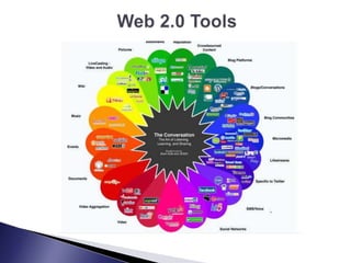 Web 2.0 Tools