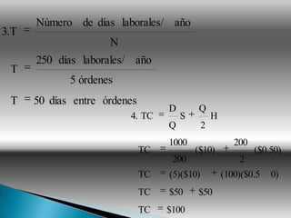 Número de días laborales/ año
3.T
                     N
      250 días laborales/ año
 T
             5 órdenes
 T    50 días entre órdenes
                                   D       Q
                         4. TC         S          H
                                   Q          2
                                   1000                  200
                              TC           ($10)               ($0.50)
                                    200                   2
                              TC   (5)($10)           (100)($0.5   0)
                              TC   $50     $50
                              TC   $100
 