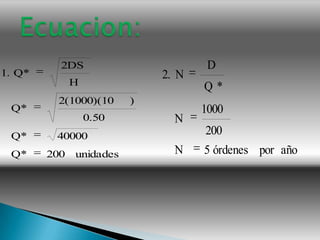 2DS                        D
1. Q*                        2. N
              H                     Q*
         2(1000)(10      )
 Q*                                 1000
                  0.50         N
 Q*      40000                      200
 Q*     200   unidades         N    5 órdenes por año
 