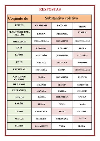 Loteria - Substantivo coletivo | PDF