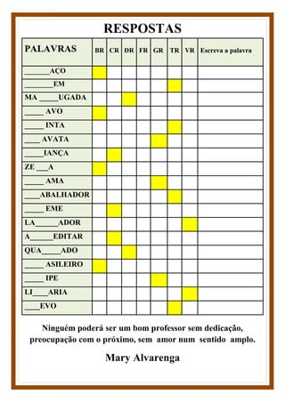 RESPOSTAS
PALAVRAS BR CR DR FR GR TR VR Escreva a palavra
_______AÇO
________EM
MA _____UGADA
_____ AVO
_____ INTA
____ AVATA
_____IANÇA
ZE ___A
_____ AMA
____ABALHADOR
_____ EME
LA______ADOR
A______EDITAR
QUA_____ADO
_____ ASILEIRO
_____ IPE
LI____ARIA
____EVO
Ninguém poderá ser um bom professor sem dedicação,
preocupação com o próximo, sem amor num sentido amplo.
Mary Alvarenga
 