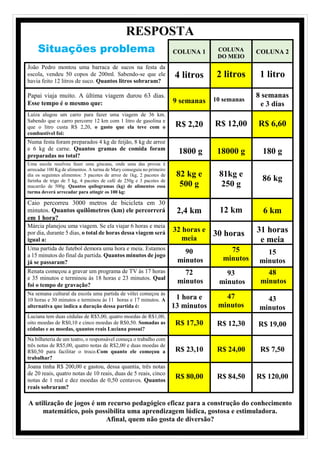 RESPOSTA
Situações problema COLUNA 1 COLUNA
DO MEIO
COLUNA 2
João Pedro montou uma barraca de sucos na festa da
escola, vendeu 50 copos de 200ml. Sabendo-se que ele
havia feito 12 litros de suco. Quantos litros sobraram?
4 litros 2 litros 1 litro
Papai viaja muito. A última viagem durou 63 dias.
Esse tempo é o mesmo que: 9 semanas 10 semanas
8 semanas
e 3 dias
Luíza alugou um carro para fazer uma viagem de 36 km.
Sabendo que o carro percorre 12 km com 1 litro de gasolina e
que o litro custa R$ 2,20, o gasto que ela teve com o
combustível foi:
R$ 2,20 R$ 12,00 R$ 6,60
Numa festa foram preparados 4 kg de feijão, 8 kg de arroz
e 6 kg de carne. Quantos gramas de comida foram
preparadas no total?
1800 g 18000 g 180 g
Uma escola resolveu fazer uma gincana, onde uma das provas é
arrecadar 100 Kg de alimentos. A turma de Mary conseguiu no primeiro
dia os seguintes alimentos: 5 pacotes de arroz de 1kg, 2 pacotes de
farinha de trigo de 5 kg, 4 pacotes de café de 250g e 3 pacotes de
macarrão de 500g. Quantos quilogramas (kg) de alimentos essa
turma deverá arrecadar para atingir os 100 kg:
82 kg e
500 g
81kg e
250 g
86 kg
Caio percorreu 3000 metros de bicicleta em 30
minutos. Quantos quilômetros (km) ele percorrerá
em 1 hora?
2,4 km 12 km 6 km
Márcia planejou uma viagem. Se ela viajar 6 horas e meia
por dia, durante 5 dias, o total de horas dessa viagem será
igual a:
32 horas e
meia
30 horas 31 horas
e meia
Uma partida de futebol demora uma hora e meia. Estamos
a 15 minutos do final da partida. Quantos minutos de jogo
já se passaram?
90
minutos
75
minutos
15
minutos
Renata começou a gravar um programa de TV às 17 horas
e 35 minutos e terminou às 18 horas e 23 minutos. Qual
foi o tempo de gravação?
72
minutos
93
minutos
48
minutos
Na semana cultural da escola uma partida de vôlei começou às
10 horas e 30 minutos e terminou às 11 horas e 17 minutos. A
alternativa que indica a duração dessa partida é:
1 hora e
13 minutos
47
minutos
43
minutos
Luciana tem duas cédulas de R$5,00, quatro moedas de R$1,00,
oito moedas de R$0,10 e cinco moedas de R$0,50. Somadas as
cédulas e as moedas, quantos reais Luciana possui?
R$ 17,30 R$ 12,30 R$ 19,00
Na bilheteria de um teatro, o responsável começa o trabalho com
três notas de R$5,00, quatro notas de R$2,00 e duas moedas de
R$0,50 para facilitar o troco.Com quanto ele começou a
trabalhar?
R$ 23,10 R$ 24,00 R$ 7,50
Joana tinha R$ 200,00 e gastou, dessa quantia, três notas
de 20 reais, quatro notas de 10 reais, duas de 5 reais, cinco
notas de 1 real e dez moedas de 0,50 centavos. Quantos
reais sobraram?
R$ 80,00 R$ 84,50 R$ 120,00
A utilização de jogos é um recurso pedagógico eficaz para a construção do conhecimento
matemático, pois possibilita uma aprendizagem lúdica, gostosa e estimuladora.
Afinal, quem não gosta de diversão?
 