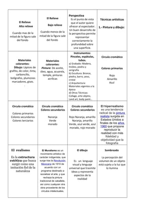El Relieve
Alto relieve
Cuando mas de la
mitad de la figura sale
del fondo
El Relieve
Bajo relieve
Cuando menos de la
mitad de la figura sale
del fondo
Perspectiva
Es el punto de vista
que el autor quiere
ofrecer al espectador.
Un buen desarrollo de
la perspectiva permite
representar
correctamente la
profundidad sobre
una superficie.
Técnicas artísticas
1.- Pintura y dibujo:
Materiales
colorantes:
Dibujo: Lápices de
grafito, de color, tinta,
carboncillo,
bolígrafos, plumones
marcadores, gises.
.
Materiales
colorantes:
Pintura: De aceite,
óleo, agua, acuarela,
temple, pinturas
acrílicas
Instrumentos:
Pinceles, espátulas,
tubos.
a) Grabado: Madera,
linóleo, piedra y
serigrafía
b) Escultura: Bronce,
piedra, barro, yeso,
cristal
c) Arquitectura:
Materiales vigentes a la
época
d) Otras Técnicas:
Collage, arte-objeto,
Land art, body paint…
Circulo cromático
Colores primarios
Rojo
Amarillo
Azul
Circulo cromático
Colores primarios
Colores secundarios
Colores terciarios
Circulo cromático
Colores secundarios
Naranja
Verde
morado
Circulo cromático
Colores secundarios
Rojo Naranja, amarillo
Naranja, amarillo
Verde, azul verde, azul
morado, rojo morado
El hiperrealismo
es una tendencia
radical de la pintura
realista surgida en
Estados Unidos a
finales de los años
1960 que propone
reproducir la
realidad con más
fidelidad y
objetividad que la
fotografía
El realismo
Es la estructura
estética que busca
surgir como una
imitación fiel de la
naturaleza
El Muralismo es un
movimiento artístico de
carácter indigenista, que
surge tras la Revolución
Mexicana de 1910 de
acuerdo con un
programa destinado a
socializar el arte, y que
rechaza la pintura
tradicional de caballete,
así como cualquier otra
obra procedente de los
círculos intelectuales.
El dibujo
Es un lenguaje
visual y lenguaje
universal que trasmite
ideas y representa
aspectos de la
realidad
Sombreado
La percepción del
volumen de un objeto
está sujeta a la luz que
lo ilumina
 