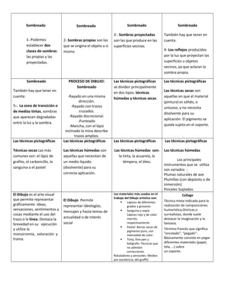Sombreado
1.-Podemos
establecer dos
clases de sombras:
las propias y las
proyectadas.
Sombreado
2-.Sombras propias son las
que se origina el objeto a sí
mismo
Sombreado
3-. Sombras proyectadas
son las que produce en las
superficies vecinas.
Sombreado
También hay que tener en
cuenta:
4- Los reflejos producidos
por la luz que proyectan las
superficies u objetos
vecinos, ya que aclaran la
sombra propia.
Sombreado
También hay que tener en
cuenta:
5-. La zona de transición o
de medias tintas, sombras
que aparecen degradadas
entre la luz y la sombra.
PROCESO DE DIBUJO:
Sombreado
-Rayado en una misma
dirección.
-Rayado con trazos
cruzados.
-Rayado discrecional.
-Punteado
-Mancha, con el lápiz
inclinado la mina describe
trazos amplios.
Las técnicas pictográficas
se dividen principalmente
en dos tipos: técnicas
húmedas y técnicas secas
Las técnicas pictográficas
Las técnicas secas son
aquellas en que el material
(pintura) es sólido, o
untuoso, y no necesita
disolvente para su
aplicación. El pigmento se
queda sujeto en el soporte.
Las técnicas pictográficas
Técnicas secas Las más
comunes son: el lápiz de
grafito, el carboncillo, la
sanguina o el pastel
Las técnicas pictográficas
Las técnicas húmedas son
aquellas que necesitan de
un medio líquido
(disolvente) para su
correcta aplicación.
Las técnicas pictográficas
Las técnicas húmedas son:
la tinta, la acuarela, la
témpera, el óleo.
Las técnicas pictográficas
Las técnicas húmedas
Los principales
instrumentos que se utiliza
son variados :
Plumas naturales de ave
Plumillas (con depósito o de
inmersión)
Pinceles Soplados
El Dibujo es el arte visual
que permite representar
gráficamente Ideas,
sensaciones, sentimientos y
cosas mediante el uso del
trazo o la línea. Destaca la
brevedad en su ejecución
y utiliza la
monocromía, valoración y
trama.
El Dibujo Permite
representar ideologías,
mensajes y hasta temas de
actualidad o de interés
social
Los materiales más usados en el
trabajo del Dibujo artístico son:
 Lápices de diferentes
grados y grosores
 Sanguina y sepia:
Lápices rojo y de color
marrón,
respectivamente
 Pastel: Barras secas de
pigmento puro, con
intensidad de color.
 Tinta, fine-pen y
bolígrafo: Técnicas que
no admiten
correcciones
Rotuladores y aerosoles: Medios
por excelencia, del graffiti
Collage
Técnica mixta indicada para la
realización de composiciones
humorística,Oníricas o
surrealistas, donde suele
destacar la imaginación y la
fantasía.
Término francés que significa
“encolado”, “pegado”.
Básicamente consiste en pegar
diferentes materiales (papel,
tela, …) sobre
un soporte.
 