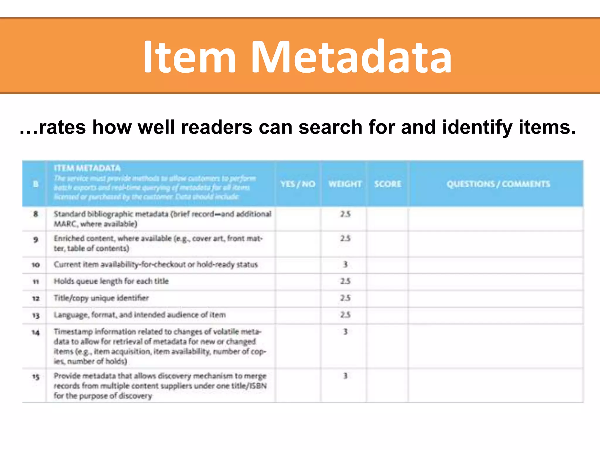 Item Metadata 
…rates how well readers can search for and identify items. 
 