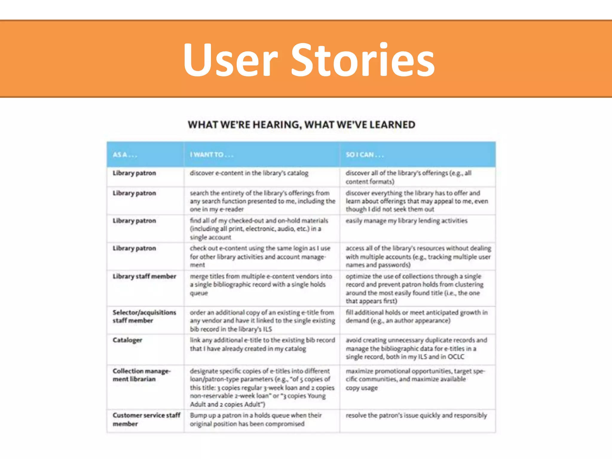 User Stories 
 