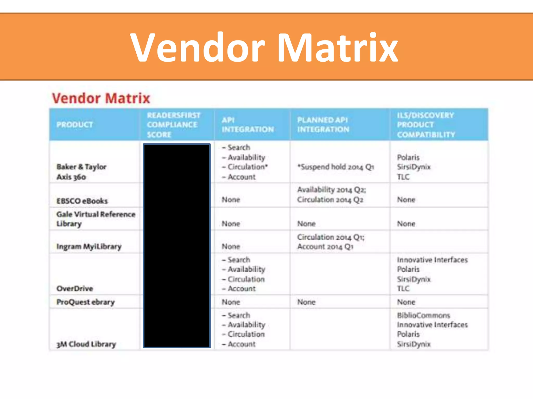 Vendor Matrix 
 