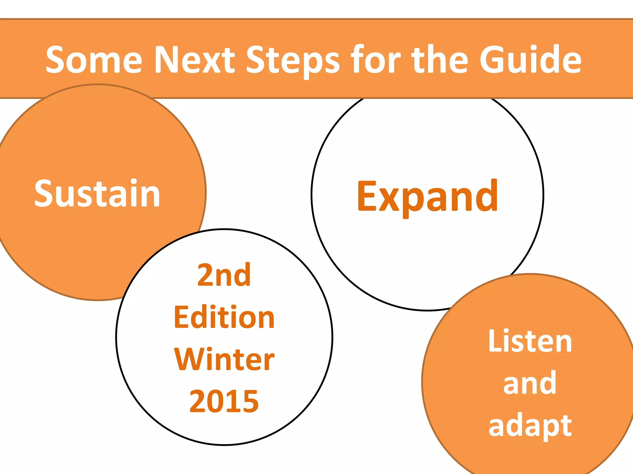 Some Next Steps for the Guide 
Expand 
Sustain 
2nd 
Edition 
Winter 
2015 
Listen 
and 
adapt 
 