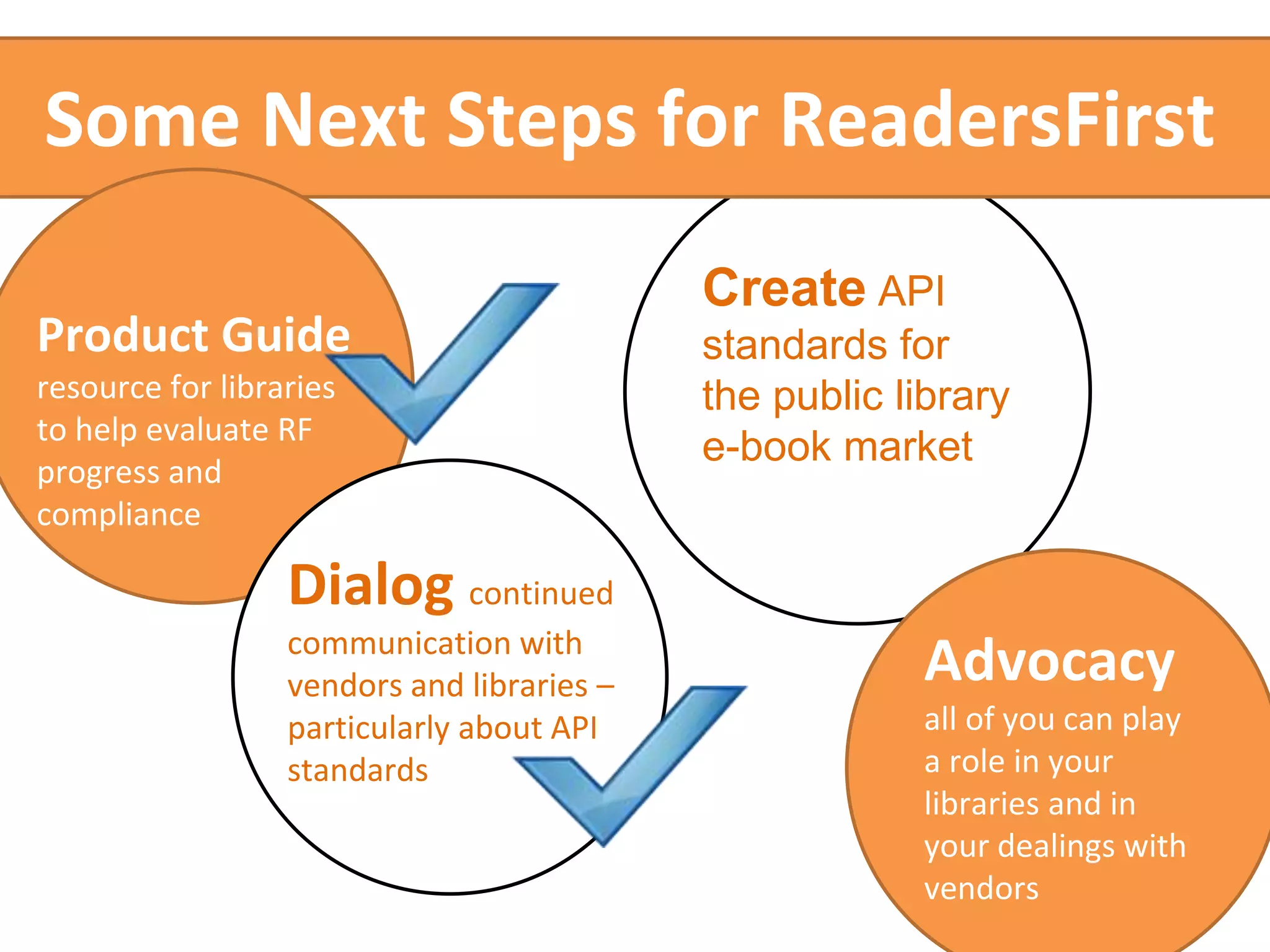 Some Next Steps for ReadersFirst 
Product Guide 
resource for libraries 
to help evaluate RF 
progress and 
compliance 
Dialog continued 
communication with 
vendors and libraries – 
particularly about API 
standards 
Create API 
standards for 
the public library 
e-book market 
Advocacy 
all of you can play 
a role in your 
libraries and in 
your dealings with 
vendors 
 