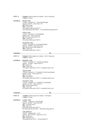 LOTE 32      Vendedor: Waldir Junqueira de Andrade – Fda N S Aparecida
             Criador: O mesmo

03 FÊMEAS    DUTRA LINS
             13/09/06 – Girolando 3/4 – Preta Estrela Bargada
             Registro AP-0740 – Brinco Fda C-178
             Pai: Delta Swinger
             Mãe: Vicinal Lins
             Em lactação, último parto 09/01/11
             Está inseminada do dia 18/04/11 – Touro MR Million Mega-Man ET

             CINTA LINS
             13/04/07 – Girolanda 3/4 - Preta Bargada
             Registro 3647 – Brinco Fda 07-82
             Pai: Lins Emory Reservado II TE
             Mãe: Correia Lins
             Em lactação, último parto 30/03/11

             MANGABA LINS
             01/08/07 – Girolanda 3/4 - Preta Estrela Bargada
             Registro AM-5094 – Brinco Fda 07-24
             Pai: Bocaina Storm Zubee Rondon TE
             Mãe: Aninha Lins
             Em lactação, último parto 13/04/11

Comprador:                                                      R$

LOTE 33      Vendedor: Waldir Junqueira de Andrade – Fda N S Aparecida
             Criador: O mesmo

03 FÊMEAS    RESENHA LINS
             17/04/03 – Girolando 1/2 – Castanha Esc Bargada
             Registro AC-8948 – Brinco Fda N-53
             Pai: Cabaré Lins
             Mãe: Pisteira Lins
             Em lactação, último parto 31/03/11, acompanha macho ao pé

             ARUANA HPS
             15/08/04 - Girolanda 1/2 - Castanha Esc Estrela Garg Bargada
             Registro X-4951 – Brinco Fda P-179
             Pai: C.A. Xerife
             Mãe: Doriana HPS
             Em lactação, último parto 05/03//11, acompanha macho ao pé

             PATATIVA LINS
             17/05/06 – Girolando 1/2 – Castanha Esc Garg Bargada
             Registro AA-3921 – Brinco Fda R-75
             Pai: Mi- Bren Mathie Storm
             Mãe: Altiva Lins
             Em lactação, último parto 19/03/11, acompanha macho ao pé


Comprador:                                                      R$

LOTE 34      Vendedor: Waldir Junqueira de Andrade – Fda Santana
             Criador: O mesmo

02 FÊMEAS    LATIFA LINS
             16/06/07 – Girolando ¾ -Preta Bargada
             Registro AP-0603 – Brinco Fda 5-88
             Pai: Lins Storm Divino
             Mãe: Irama Lins
             Em lactação, ultimo parto 02/01/11.
             Esta inseminada do dia 16/04/11 – MR Million Mega-Man ET

             LINS DENGUE
             25/06/07 – Holandesa PB - 15/16
             Registro BR-1.576.309 – Brinco Fda 07-216
             Pai: Askew Reece
             Mãe: Epidemia Lins
             Esta prenha do dia 14/01/11 – Picston Shottle-ET
 