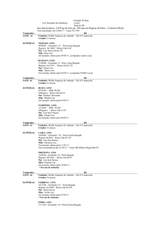 Grinalda TE Bras
                  Avó: Raridade Sto Humberto         Cacife
                                                     Índia de SH
             Sua mãe produziu 5.076 kg de leite em 305 dias em Regime de Pasto – Controle Oficial
             Está inseminada dia 12/04/11 – Touro TP 1399
Comprador:                                                   R$
LOTE 61      Vendedor: Waldir Junqueira de Andrade – Fda N S Aparecida
             Criador: O mesmo

02 FÊMEAS     TIGRADA LINS
              09/08/03 – Girolando 1/2 – Preta Garg Bargada
              Registro AC-9065 – Brinco Fda 0-44
              Pai: Lins Storm Divino TE
              Mãe: Onça Lins
              Em lactação, ultimo parto 05/05/11, acompanha macho ao pé

             HUMAITÁ LINS
             21/08/06 – Girolanda 1/2 - Preta Garg Bargada
             Registro AA-3915 – Brinco Fda R-123
             Pai: Cabaré Lins
             Mãe: Muriti Lins
             Em lactação, último parto 03/02/11, acompanha FEMEA ao pé

Comprador:                                                   R$
LOTE 62      Vendedor: Waldir Junqueira de Andrade – Fda N S Aparecida
             Criador: O mesmo

02 FÊMEAS     BLEFA LINS
              07/03/06 – HPB- PCOD
              S/Registro – Brinco Fda 06-39
              Pai: Doolhof December
              Mãe: Blenda Lins
              Em lactação, ultimo parto 05/05/11

              PAMPINHA LINS
              12/10/06 – HPB - PCOD
              S/Registro – Brinco Fda 6-193
              Pai: Lins Ked Paraiso
              Mãe: Pampa Lins
              Em lactação, ultimo parto 06/05/11

Comprador:                                                   R$
LOTE 63      Vendedor: Waldir Junqueira de Andrade – Fda N S Aparecida
             Criador: O mesmo

02 FÊMEAS     LAIKA LINS
              18/08/04 – Girolando 7/8 – Preta Estrela Bargada
              Registro B-4018 – Brinco Fda 03-187
              Pai: Lins Ked Paraiso
              Mãe: Hermosa Lins
              Em lactação, último parto 11/01/11
              Está inseminada do dia 01/05/11 – Touro MR Million Mega-Man ET

              PROTEINA LINS
              18/08/04 - Girolanda 3/4 - Preta Bargada
              Registro AP-0746 – Brinco Fda 04-67
              Pai: Lins Ked Paraiso
              Mãe: Gelatina Lins
              Em lactação, último parto 26/04//11
               * Faz uso de ocitocina

Comprador:                                                   R$
LOTE 64      Vendedor: Waldir Junqueira de Andrade – Fda N S Aparecida
             Criador: O mesmo

04 FÊMEAS     VERBENA LINS
              24/12/04 – Girolando 3/4 – Preta Bargada
              Registro AJ-5488 – Brinco Fda 04-243
              Pai: Delta Chrissy
              Mãe: Verba Lins
              Em lactação, último parto 07/03/11
              * Faz uso de ocitocina

             TIMBA LINS
             15/11/03 - Girolanda 3/4 - Preta Estrela Bargada
 