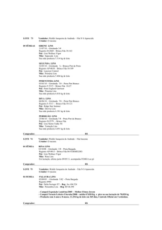 LOTE 73      Vendedor: Waldir Junqueira de Andrade – Fda N S Aparecida
             Criador: O mesmo

05 FÊMEAS    SIRENE LINS
             21/07/10 – Girolando 3/4
             Registro D-2668 – Brinco Fda 10-163
             Pai: Lins Wallace Vigor
             Mãe: Sapecada Lins
             Sua mãe produziu 5.314 kg de leite

             SEGUNDA LINS
             22/05/10 – Girolanda ¾ - Branca Pint de Preto
             Registro AP-0638 – Brinco Fda 10-109
             Pai: Lancrest Control
             Mãe: Primária Lins
             Sua mãe produziu 5.404 kg de leite

             PIMENTINHA LINS
             03/03/10 – Girolanda 7/8 – Preta Pint Branco
             Registro F-5315 – Brinco Fda 10-27
             Pai: Penn England Garrison
             Mãe: Pimenta Lins
             Sua mãe produziu 6.816 kg de leite

             DIVA LINS
             06/06/10 – Girolanda 7/8 – Preta Pint Branco
             Registro F-5313 – Brinco Fda 10-121
             Pai: Ridge Star Jammer
             Mãe: Daviva Lins
             Sua mãe produziu 6.181 kg de leite

             PERDIGÃO LINS
             25/06/10 – Girolanda 7/8 – Preta Pint de Branco
             Registro D-2579 – Brinco Fda
             Pai: Lins Storm Tufão TE
             Mãe: Tentação Lins
             Sua mãe produziu 4.691 kg de leite

Comprador:                                                     R$

LOTE 74      Vendedor: Waldir Junqueira de Andrade – Fda Iracema
             Criador: O mesmo

01 FÊMEA     RINA LINS
             10/10/08 – Girolando 3/8 – Preta Bargada
              Registro AP-9015 – Brinco Fda 04-VERMELHO
              Pai: Lins Wallace Vigor
              Mãe: Rina Lins
              Em lactação, ultimo parto 09/05/11, acompanha FEMEA ao pé

Comprador:                                                     R$

LOTE 75      Vendedor: Waldir Junqueira de Andrade – Fda N S Aparecida
             Criador: O mesmo

01 FEMEA     PALAVRA LINS
             03/09/03 – Girolanda 5/82 - Preta Bargada
             Registro 8984
             Pai: Delta Swinger ET – Reg: Ax-104.524
             Mãe: Penumbra Lins – Reg: RF-B-298

             - Campeã Exposição Londrina/2005 - Melhor Fêmea Jovem
             - Campeã Torneio Leiteiro Uberaba/2008 – média 67,820 Kg e pico na sua lactação de 70,020 kg
             - Produziu com 4 anos e 8 meses, 11.254 kg de leite em 365 dias, Controle Oficial em 3 ordenhas.

Comprador:                                                     R$
 